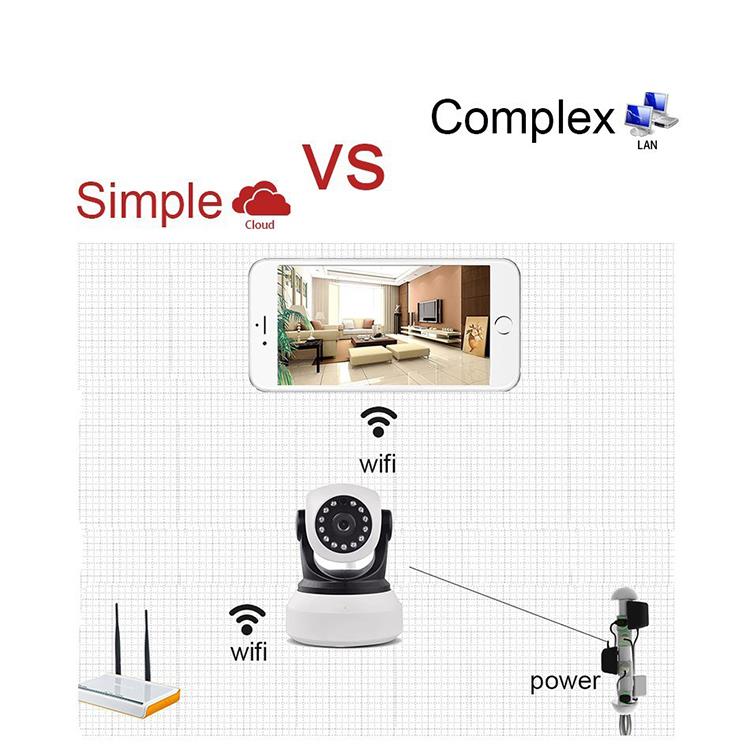 ++安全監控的重要性