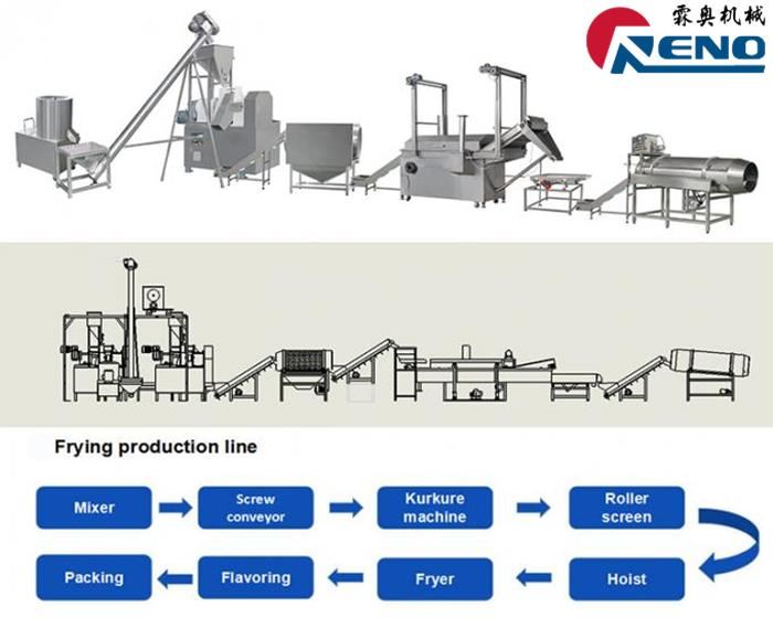 如何選擇右雙螺釘擠出器山東創之谷-2組-秦婷婷