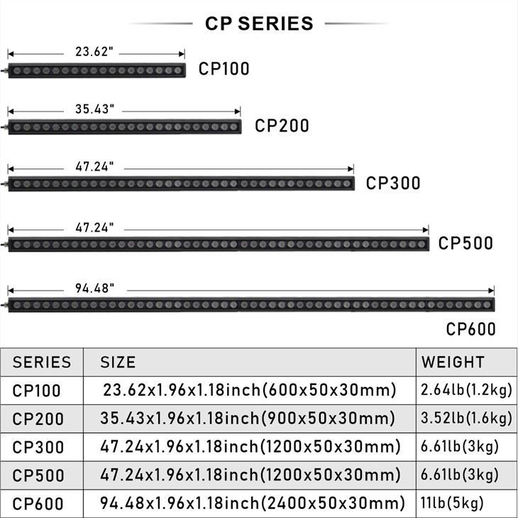 什麼是量子板 - 東莞9凌-2組-王雪-